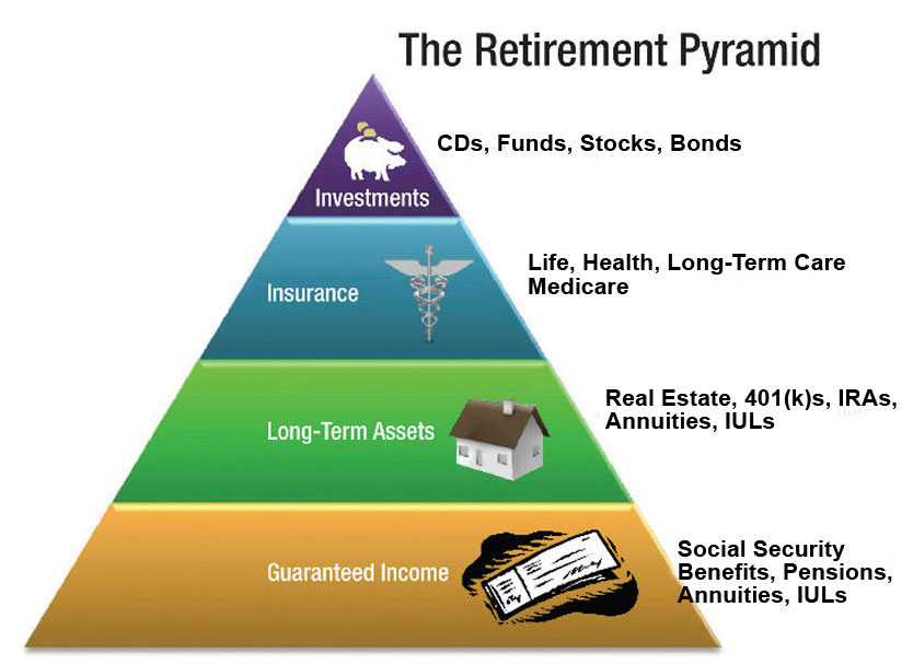 retirement pyramid